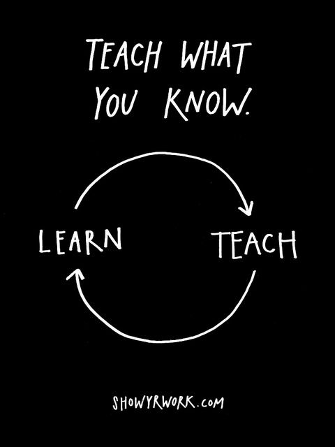 The word "LEARN" with an arrow towards the word "TEACH" and another arrow pointing back at "LEARN" forming a circle.